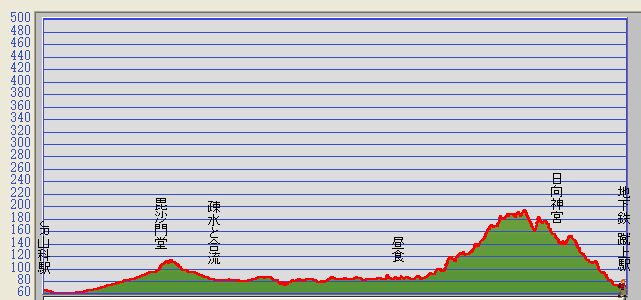 琵琶湖疏水の高低差