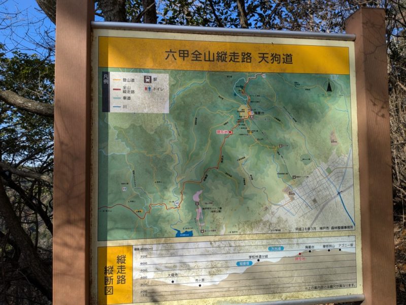 天狗道の案内図